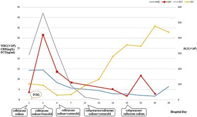 Compassionate use of contezolid in a toddler with severe community-acquired pneumonia induced by staphylococcus aureus: a case report and follow-up